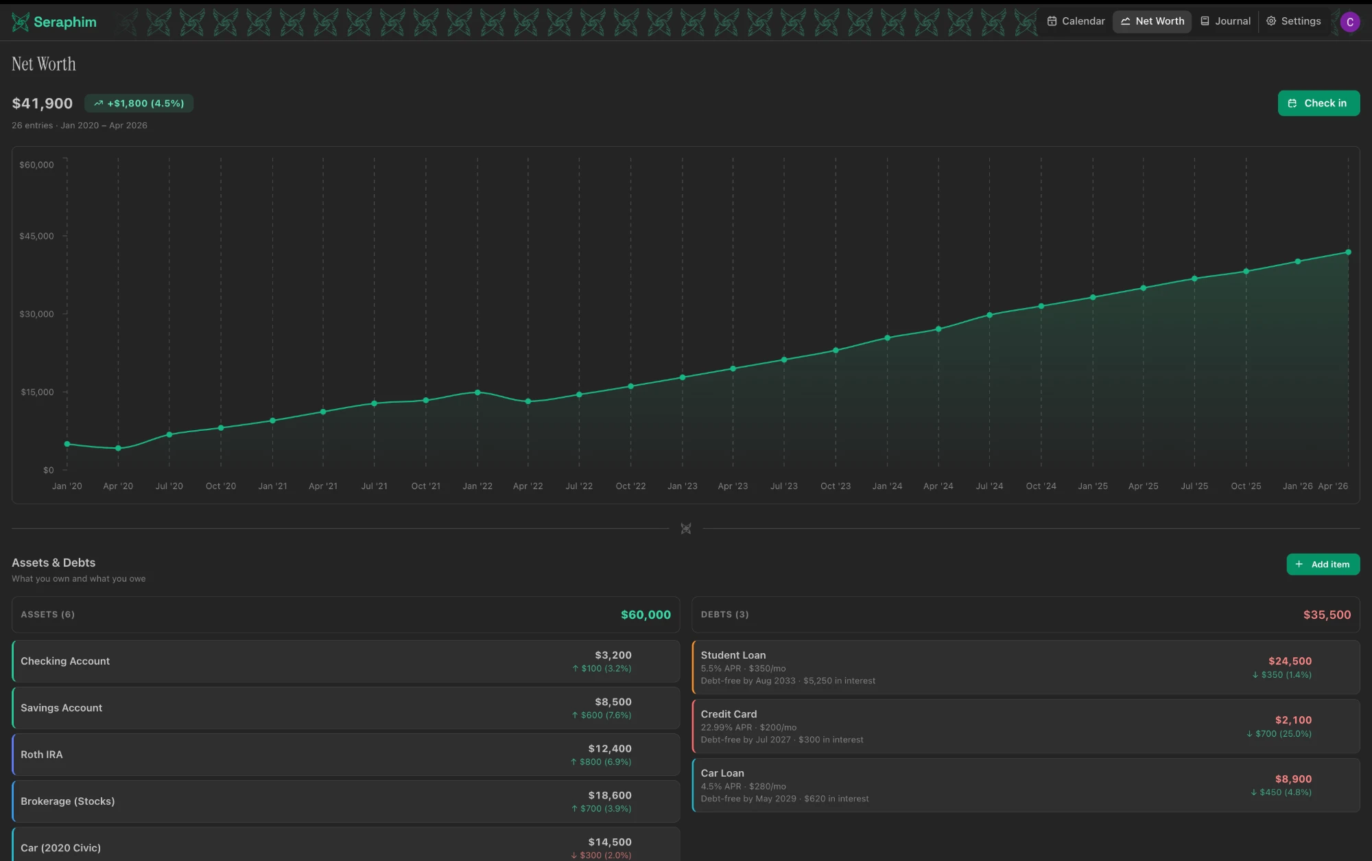 The Seraphim app: net worth chart with an assets and debts breakdown
