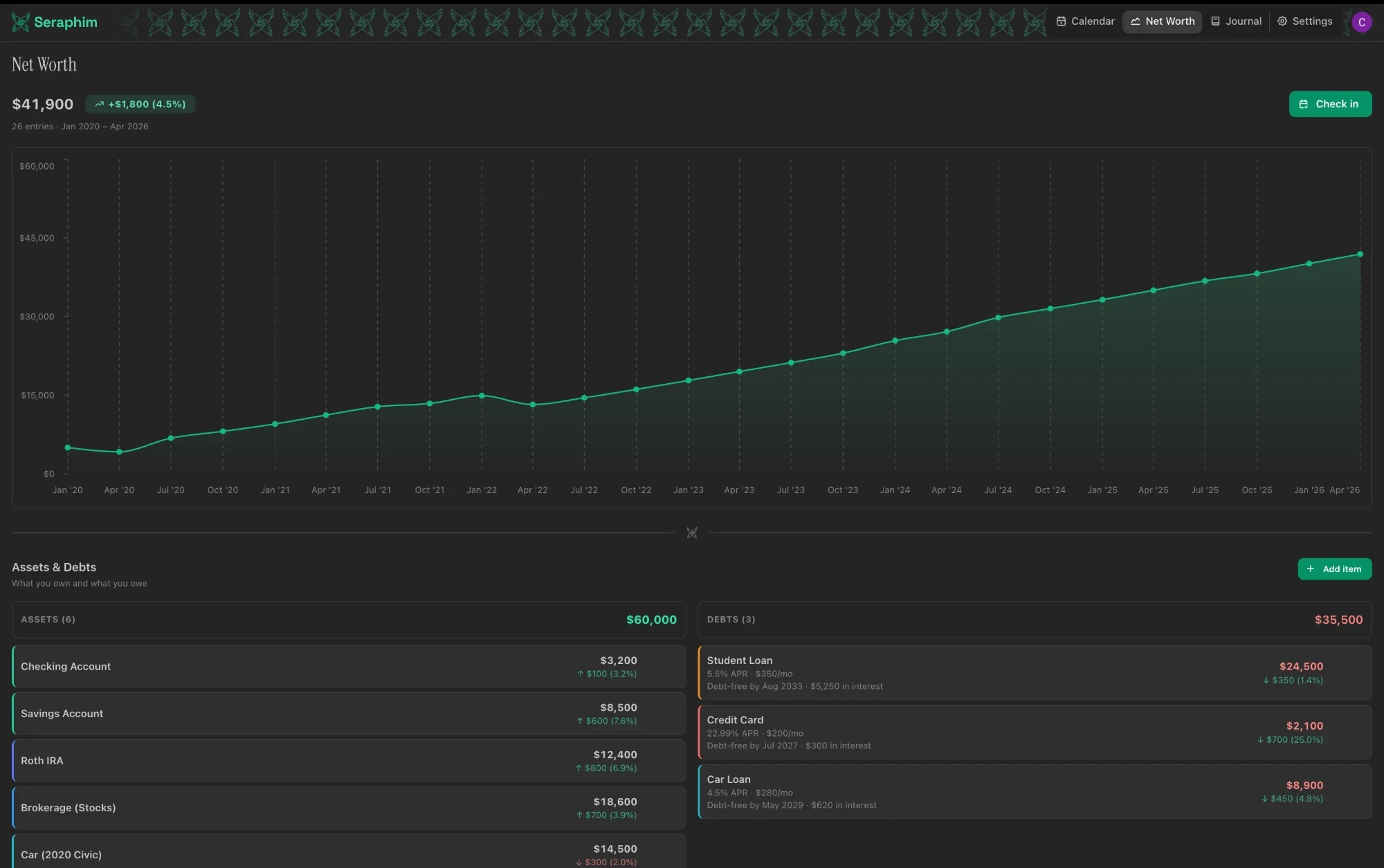 The Seraphim app: net worth chart with an assets and debts breakdown